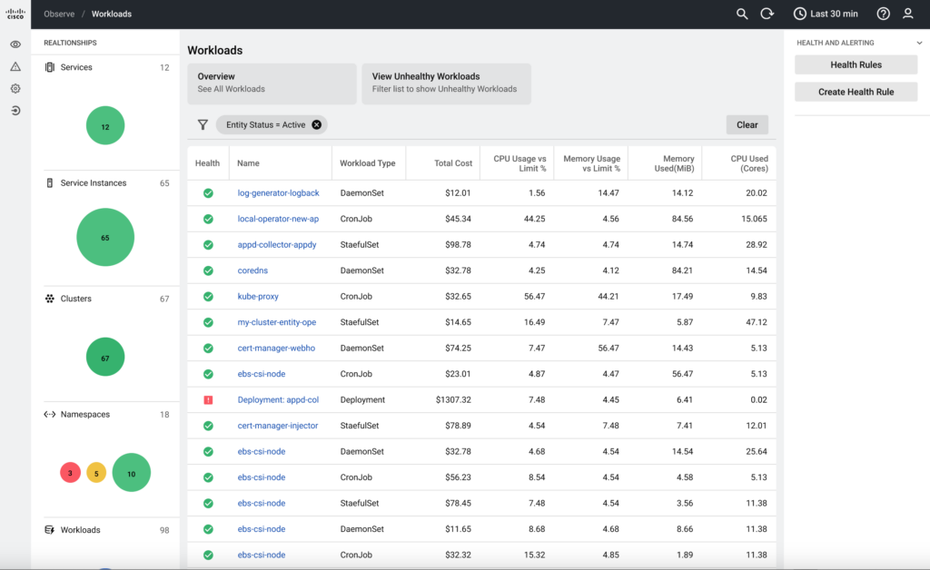 AppDynamics cost insights module