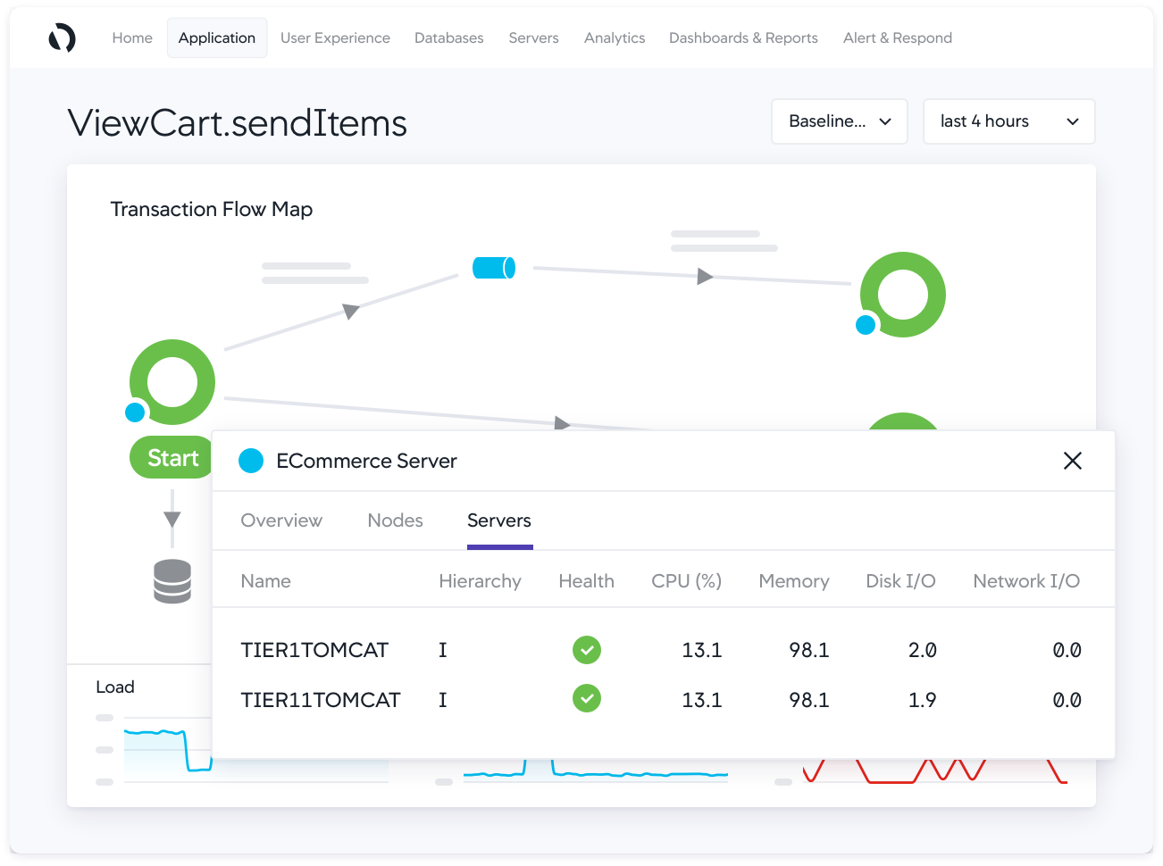 Server monitoring metrics in the context of your business transactions