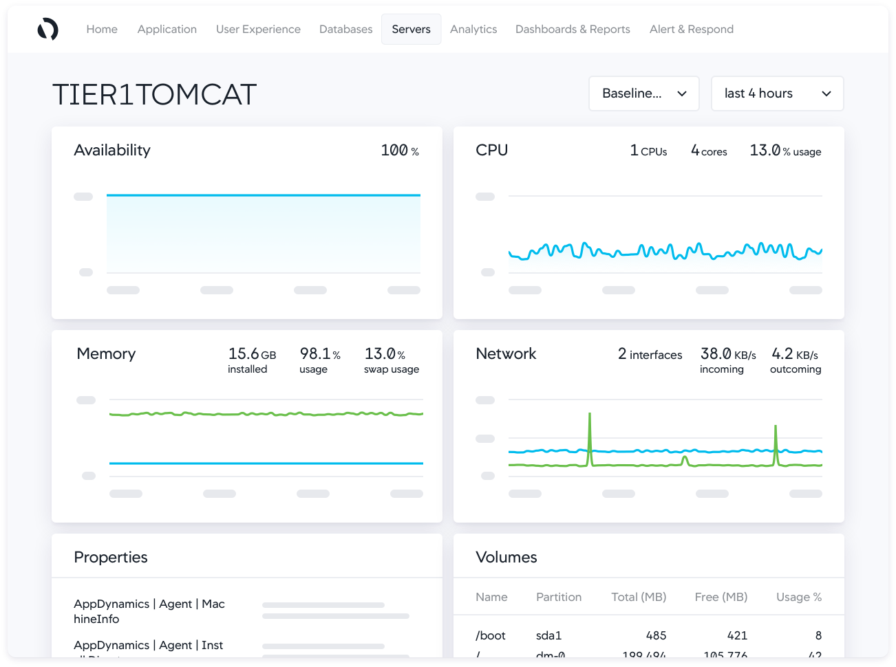 Comprehensive server monitoring dashboard and metrics