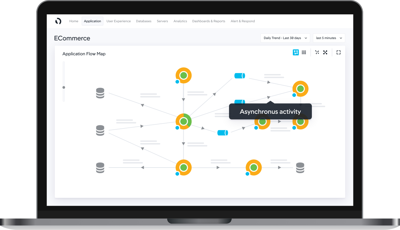 Schedule a Live Demo AppDynamics | AppDynamics