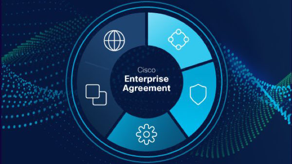 Streamline your path to full-stack observability with the Cisco Enterprise Agreement (EA)
