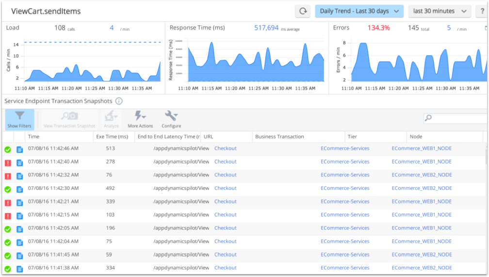Microservices & Microservice Monitoring | AppDynamics