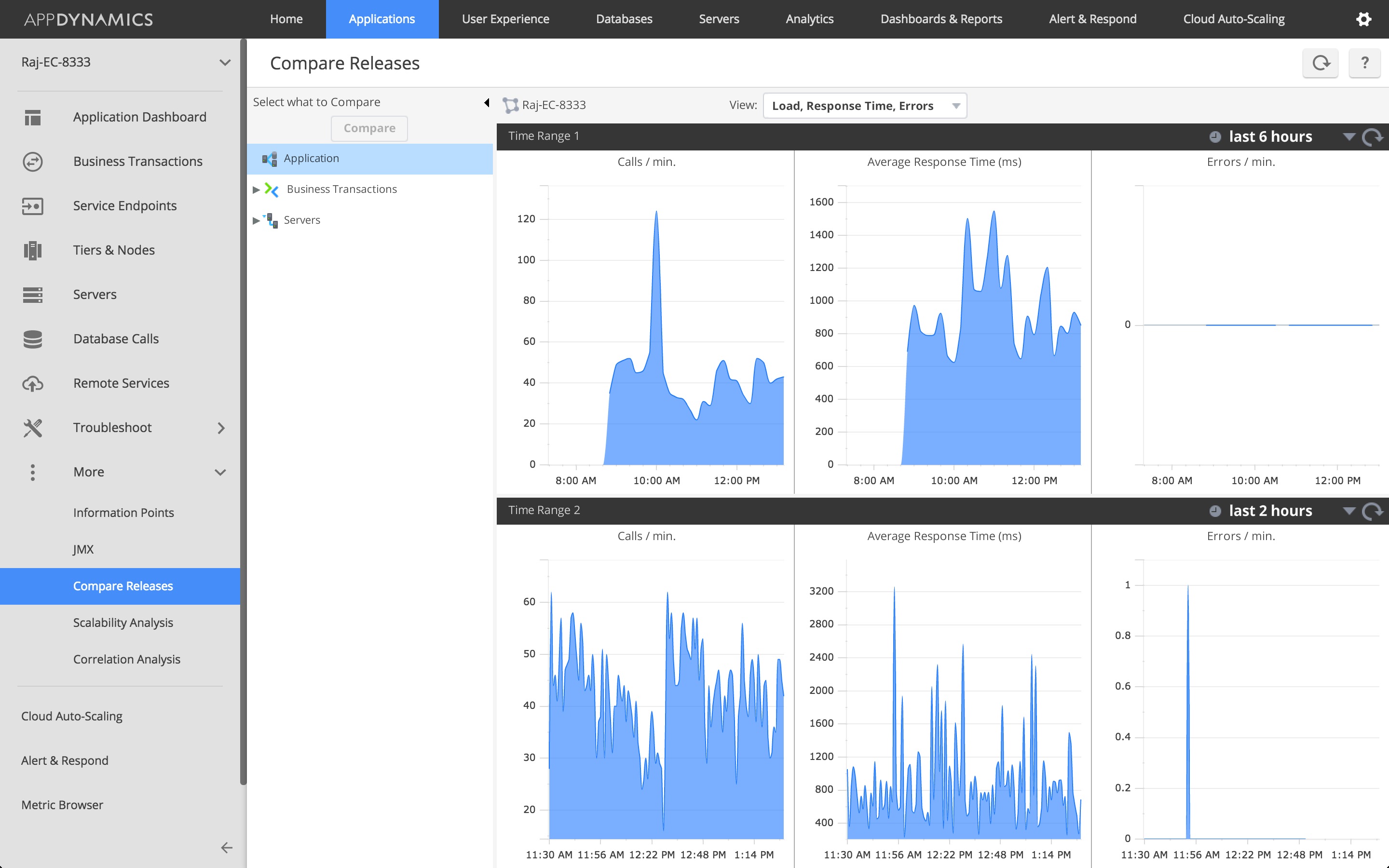 Unified Monitoring | Solutions | AppDynamics