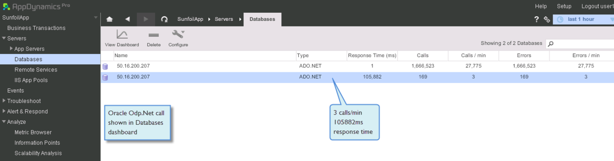 ado_net_databases_dashboard-1200x0_q100