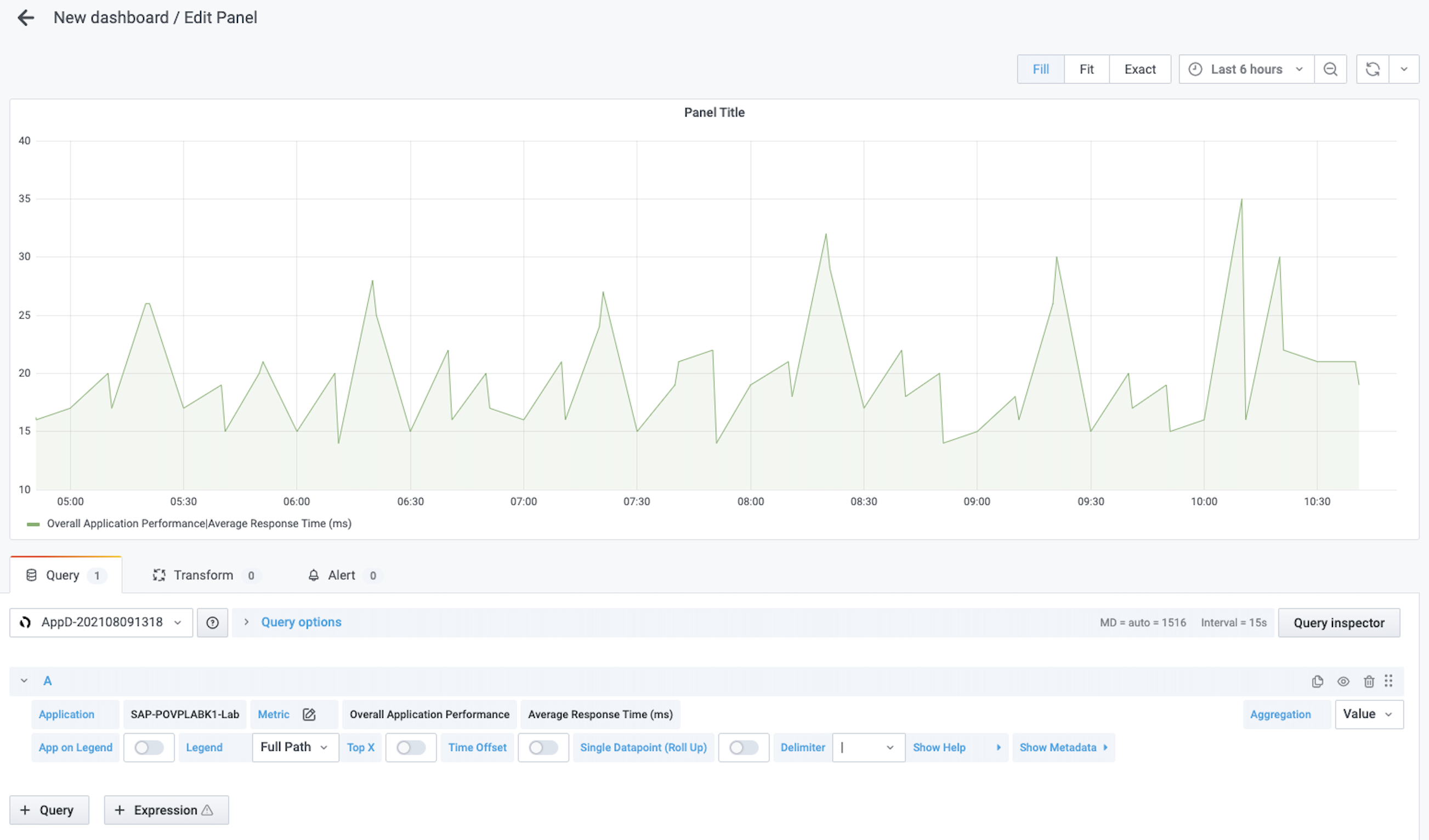 Amazon Managed Grafana dashboard with AppDynamics data