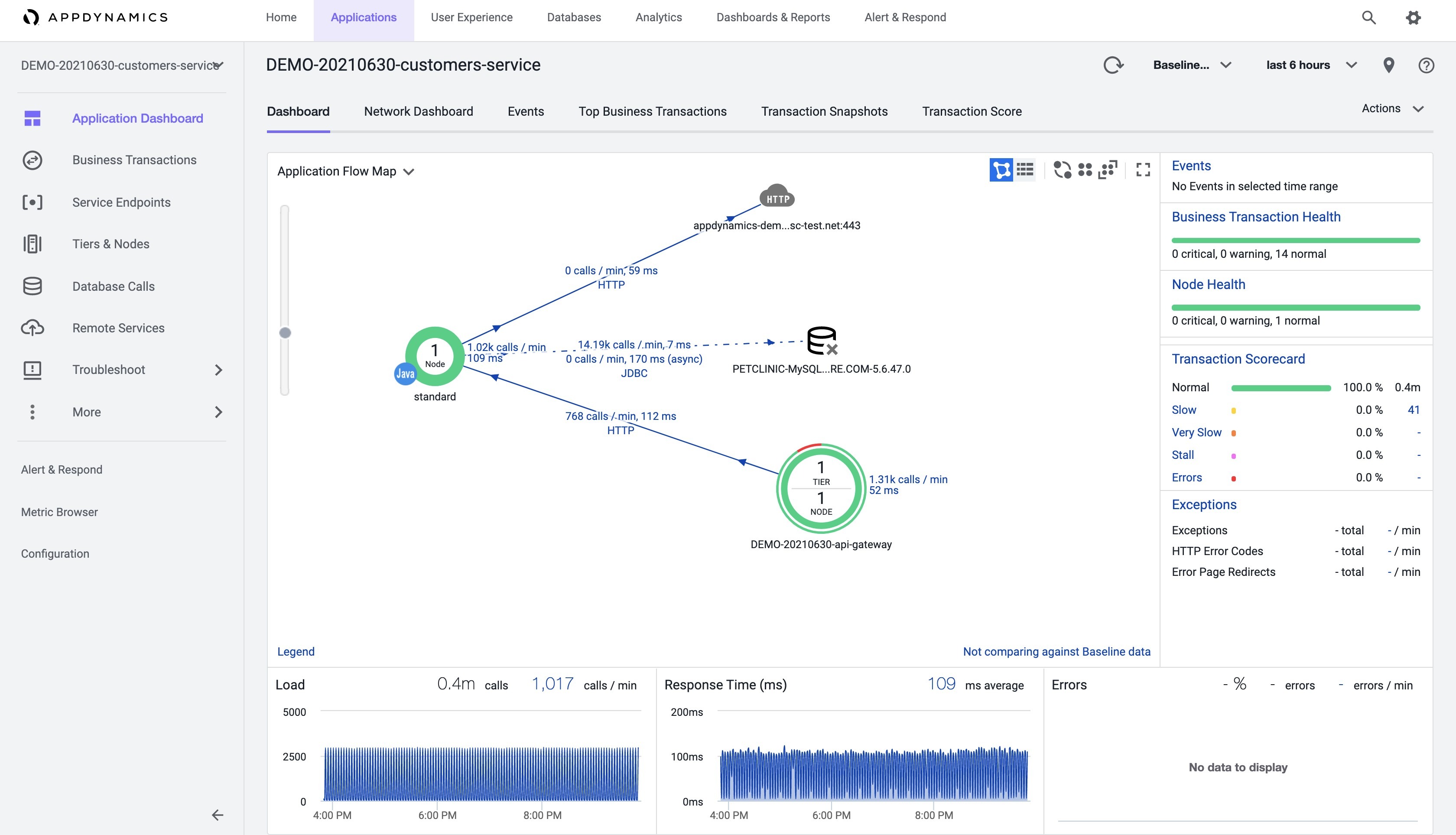 AppDynamics in Microsoft Azure Spring Cloud Application Dashboard displaying an application flow map